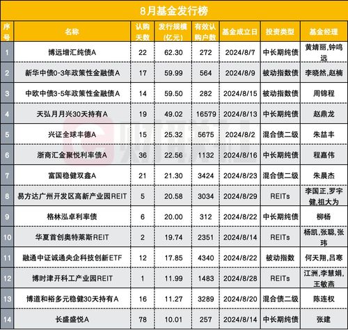 主动权益基金发行遇冷，固收类产品撑起半壁江山